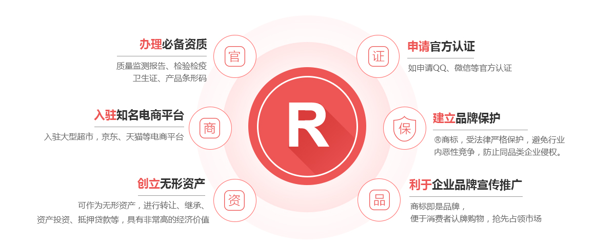 湖州商标注册的作用